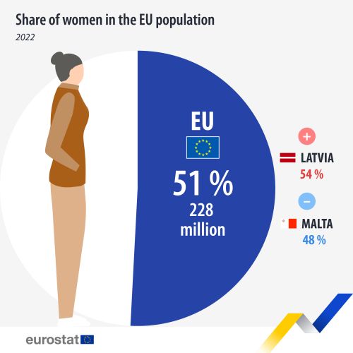 gender-statistics-women-eurostat